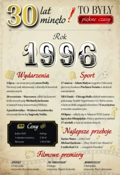 Kartka urodzinowa 30 lat To Były Piękne Czasy Rocznik 1996