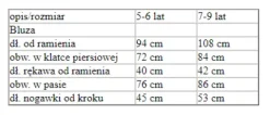 Kombinezon Niebieski Potworek