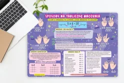 Podkładka na biurko B3 Tabliczka Mnożenia
