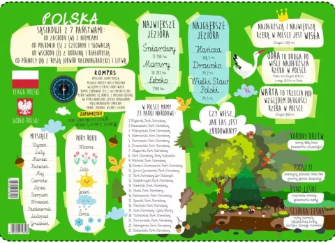 Podkładka na biurko dwustronna B3 Mapa Polski