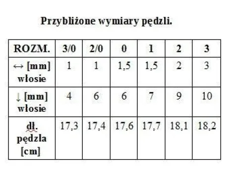 Renesans pędzel syntetyczny Okrągły Retuszerski seria 1010RS