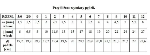 Renesans pędzel syntetyczny Okrągły 1006R rozm. 11